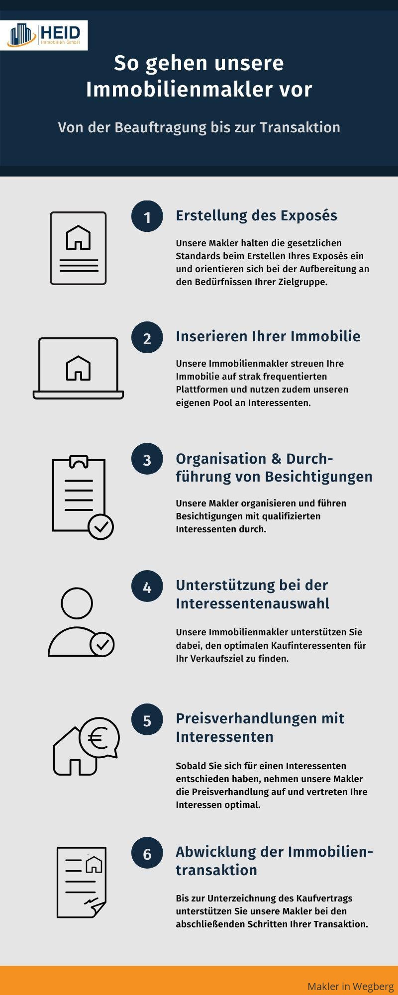 Immobilienmakler Wegberg // Heid Immobilien GmbH