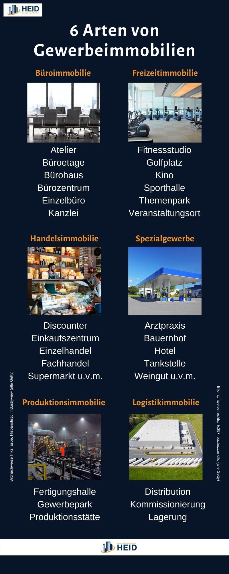 6 Arten von Gewerbeimmobilien (Infografik). 6 Arten von Gewerbeimmobilien (Infografik).
