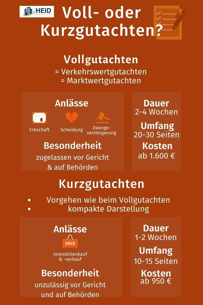Verkehrswertgutachten und Kurzgutachten im Vergleich. Verkehrswertgutachten und Kurzgutachten im Vergleich.
