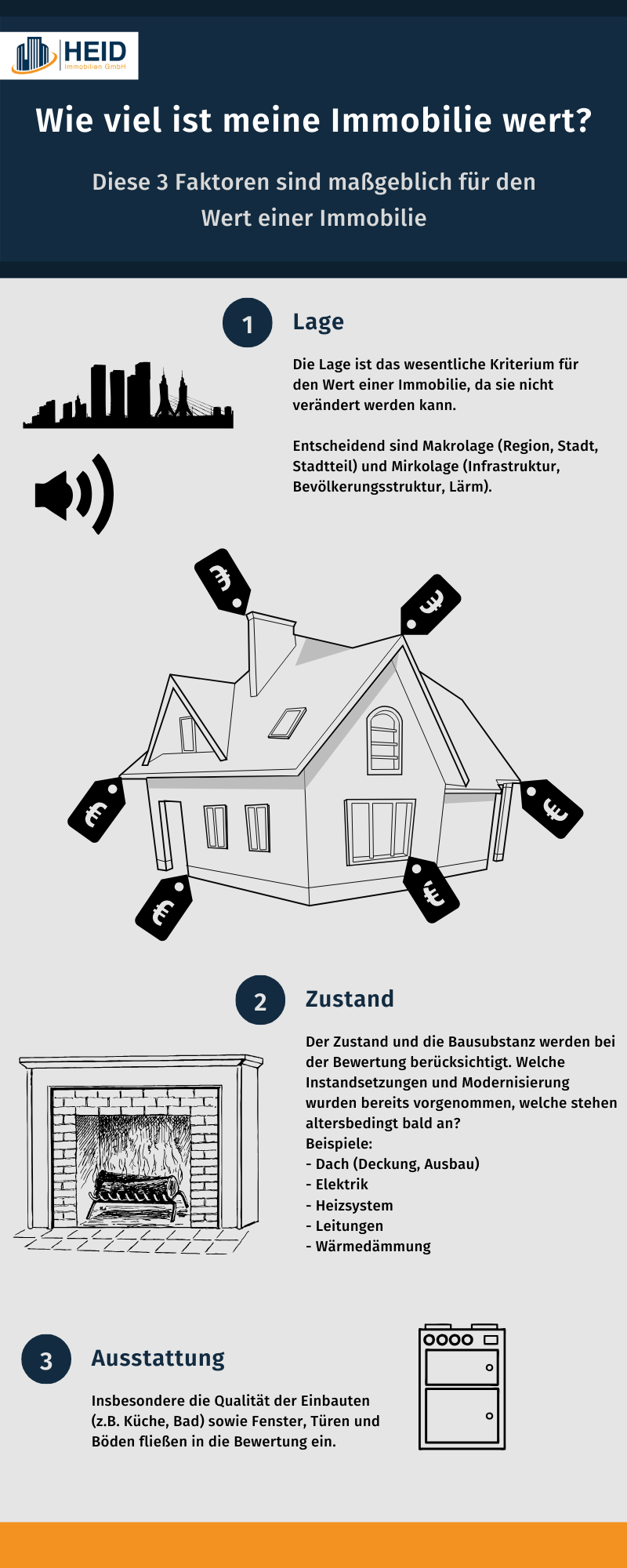 Wichtige Faktoren zur Immobilienbewertung. Wichtige Faktoren zur Immobilienbewertung.