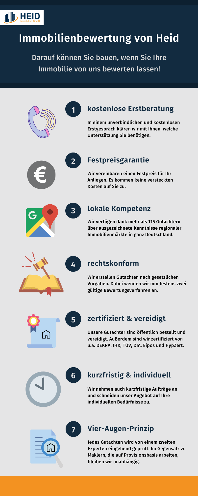 Vorteile einer Immobilienbewertung von Heid. Vorteile einer Immobilienbewertung von Heid.