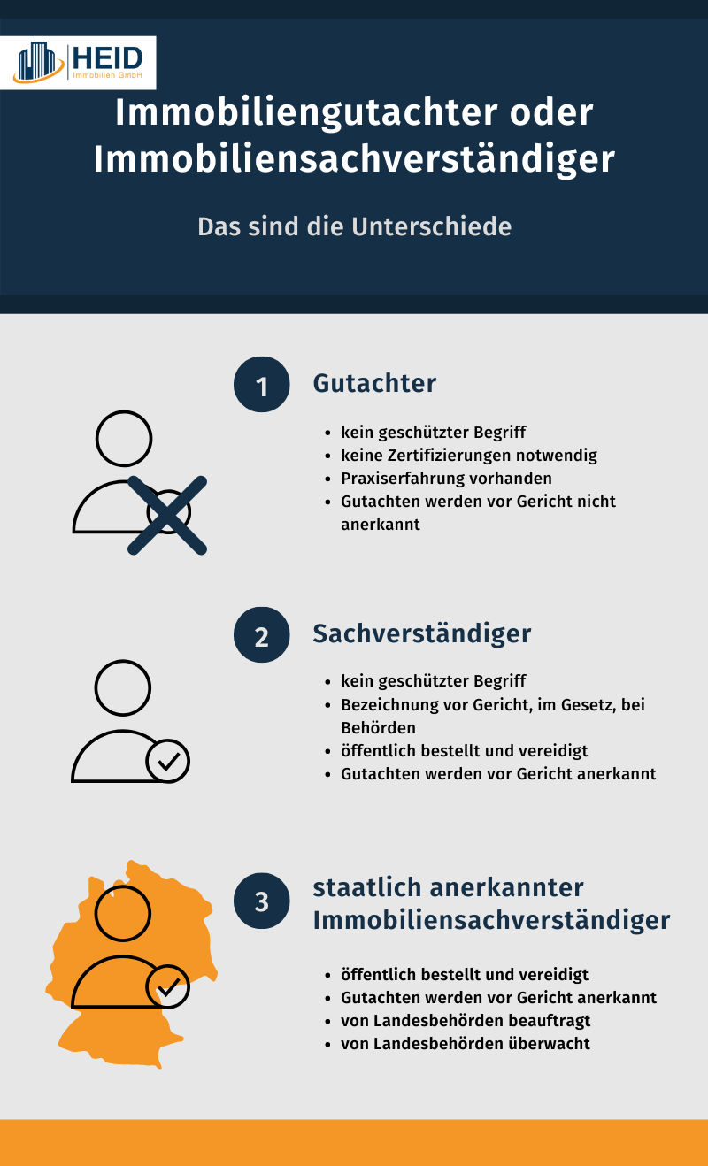 Immobiliengutachter oder Immobiliensachverständiger Immobiliengutachter oder Immobiliensachverständiger